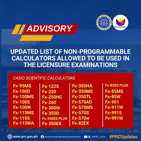 PRC List of Non.